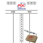 PDC-Scoreset