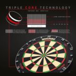 Winmau Blade 6 Triple Core PDC Dartbord - Afbeelding 3