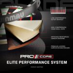 Winmau Blade X Official PDC Dartboard - Afbeelding 9